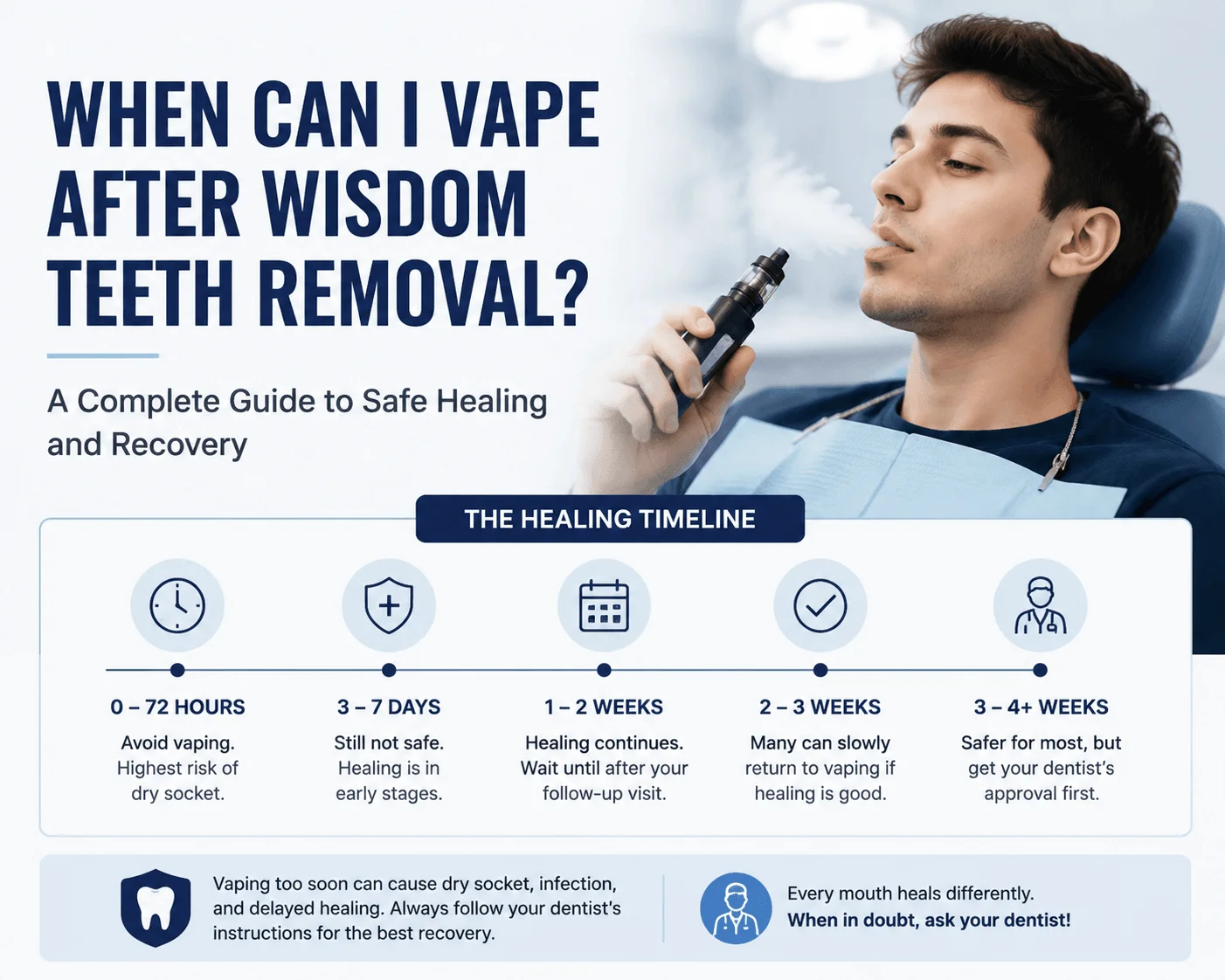 When Can I Vape After Wisdom Teeth Removal? Safe Timeline & Recovery Tips